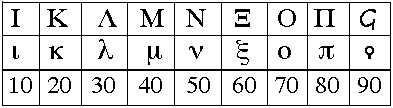 greek numbers 9